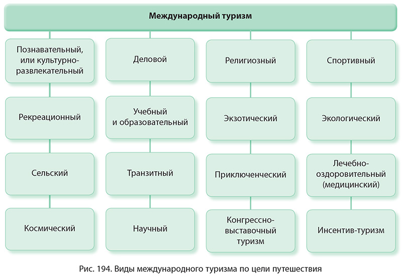 Экскурсии в Сочи